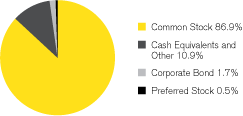 (GRAPH)