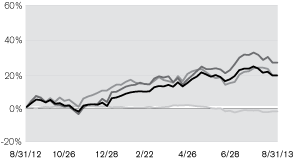 (LINE GRAPH)