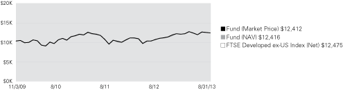 (LINE GRAPH)