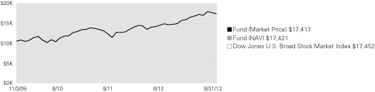 (LINE GRAPH)