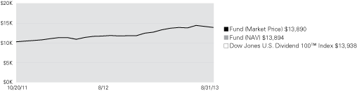 (LINE GRAPH)