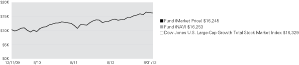 (LINE GRAPH)