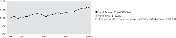 (LINE GRAPH)