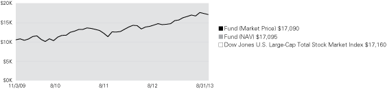 (LINE GRAPH)