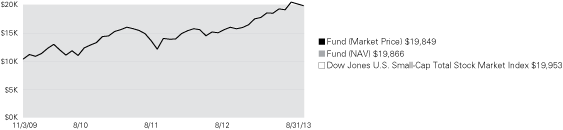 (LINE GRAPH)