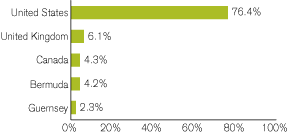 (GRAPH)