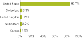 (GRAPH)