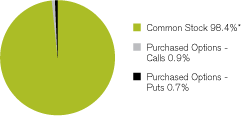 (GRAPH)