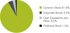 (GRAPH)