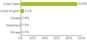 (GRAPH)