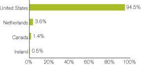 (GRAPH)