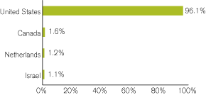 (GRAPH)