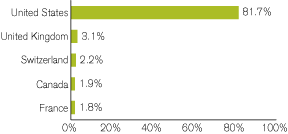 (GRAPH)