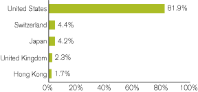 (GRAPH)