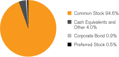 (GRAPH)