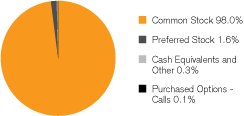 (GRAPH)