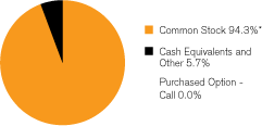 (GRAPH)