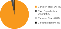 (GRAPH)