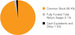 (GRAPH)