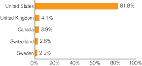 (GRAPH)