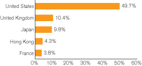 (GRAPH)