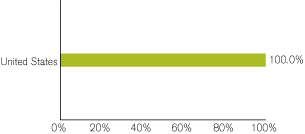 (GRAPH)