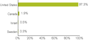 (GRAPH)