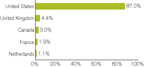 (GRAPH)