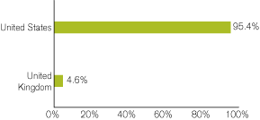 (GRAPH)