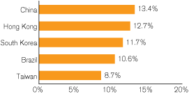 (GRAPH)