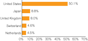 (GRAPH)