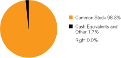 (GRAPH)