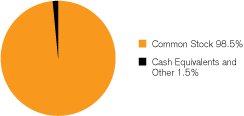 (GRAPH)