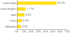 (GRAPH)