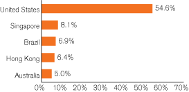 (GRAPH)