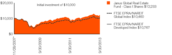 (PERFORMANCE CHART)