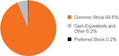 (GRAPH)