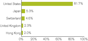 (GRAPH)