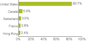 (GRAPH)