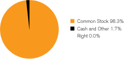 (GRAPH)