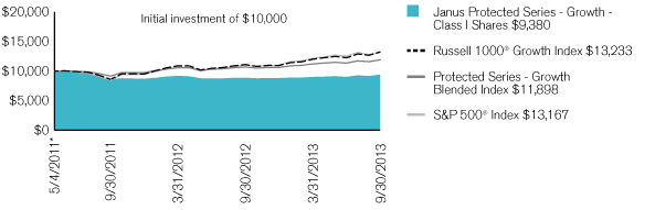 (PERFORMANCE CHART)