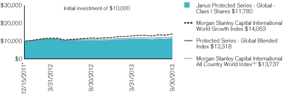 (PERFORMANCE CHART)