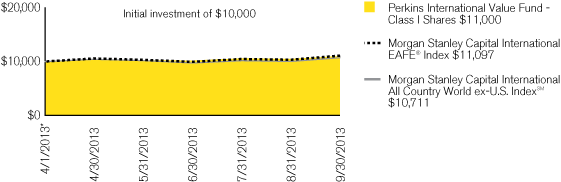 (PERFORMANCE CHART)