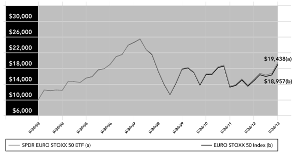 (PERFORMANCE GRAPH)