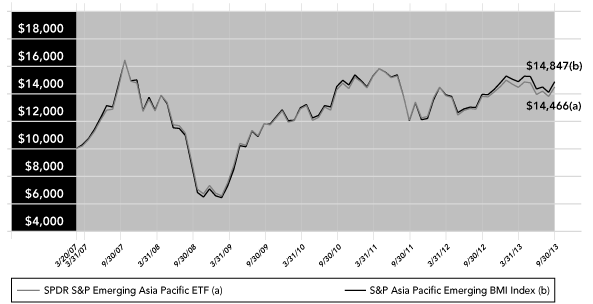 (PERFORMANCE GRAPH)