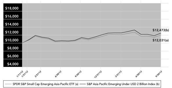 (PERFORMANCE GRAPH)