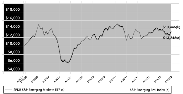 (PERFORMANCE GRAPH)