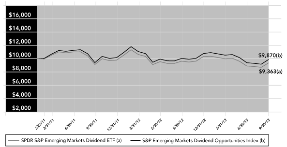 (PERFORMANCE GRAPH)