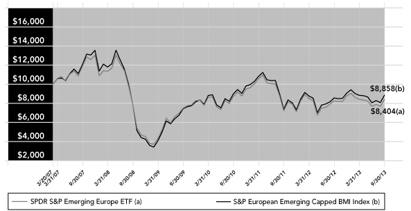 (PERFORMANCE GRAPH)