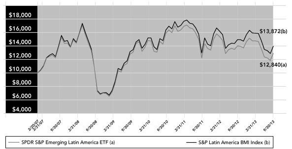 (PERFORMANCE GRAPH)